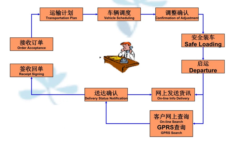 张家港到矿区货运公司